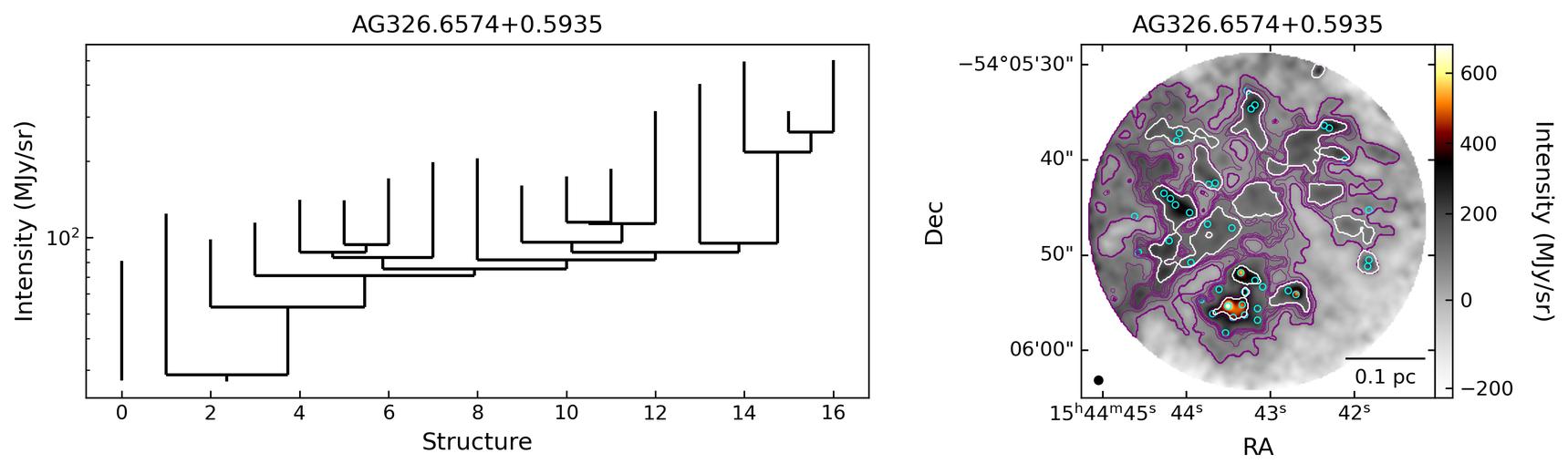778940_AG326.6574+0.5935